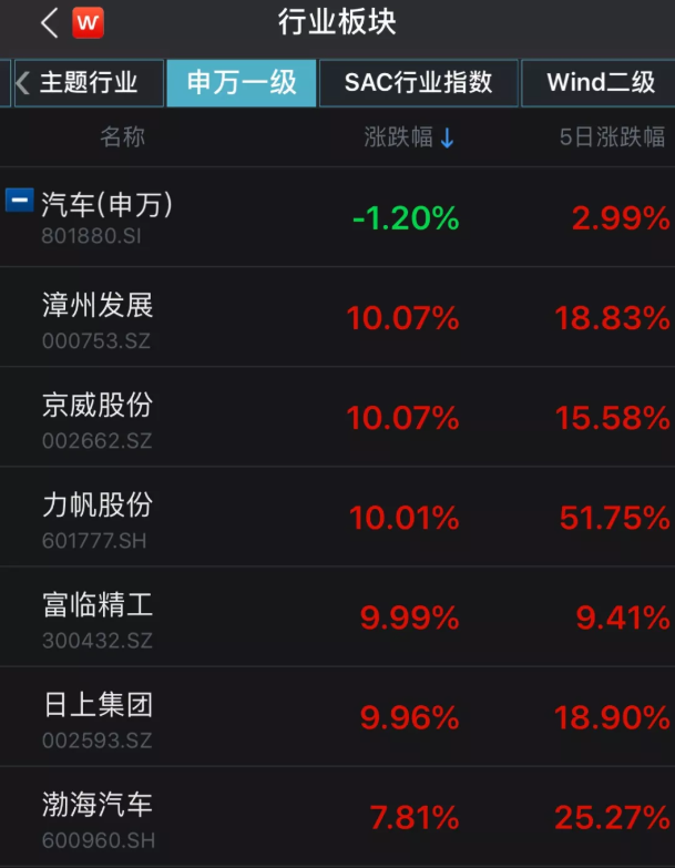 汽車消費(fèi)春天將至？國家發(fā)改委最新回應(yīng)來了！
